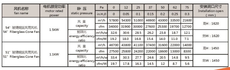51、54數(shù)據(jù).jpg